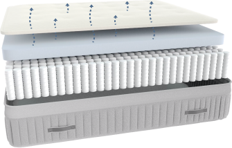 awara-mattress-layers-best-v1