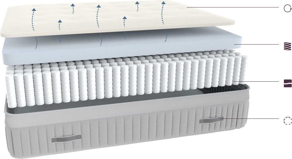 awara-mattress-layers-v1