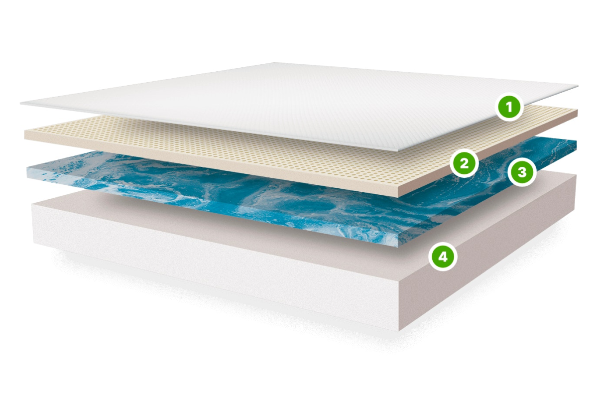 image 6 GhostBed mattress