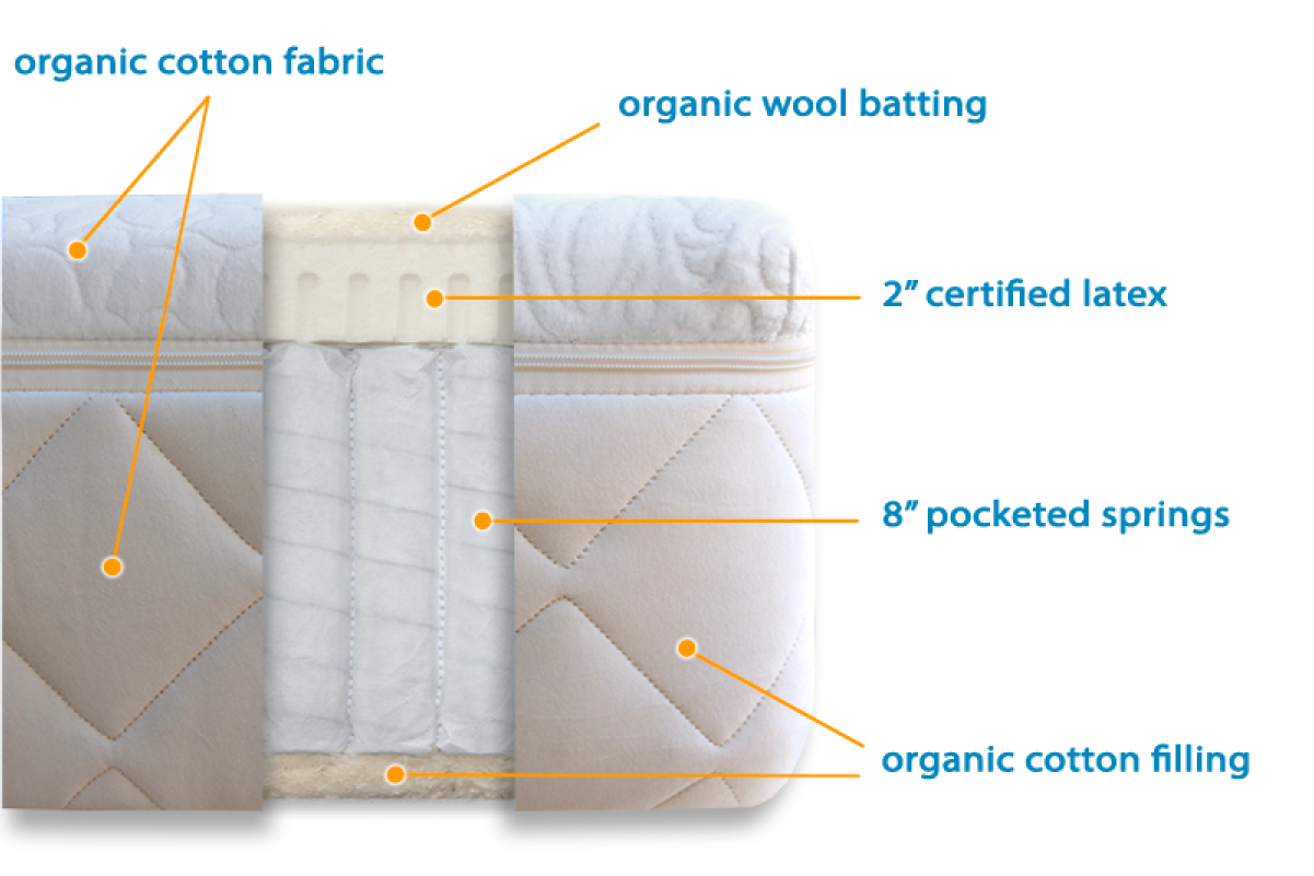 image 9 happsy mattress