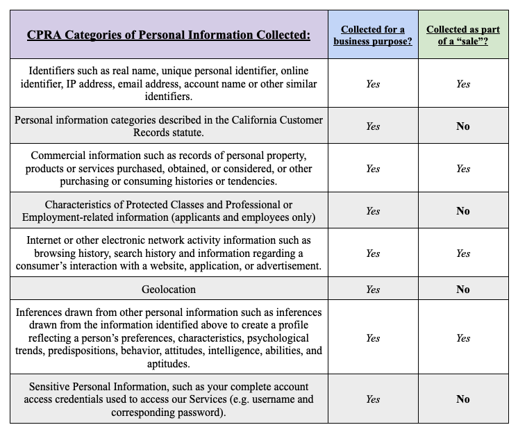 CPRA Table 02-2023